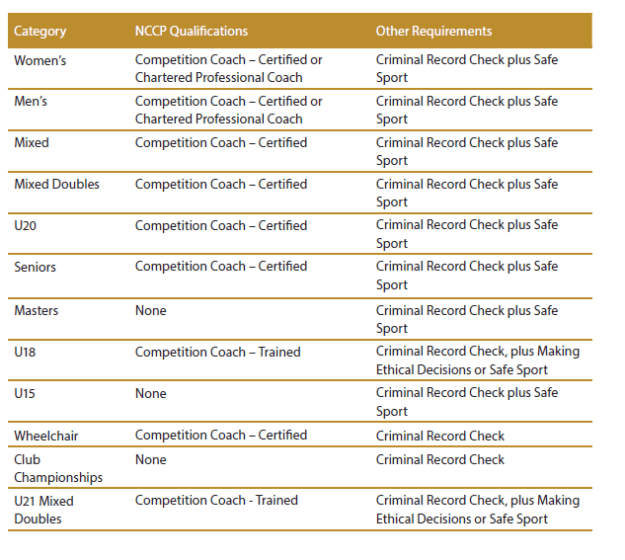 Coaching Curling Alberta