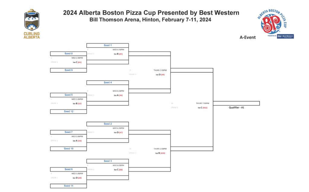 2024 Alberta Boston Pizza Cup Event Details Curling Alberta   BP Cup Draw 2024 Page 1 E1705013787356 1024x635 